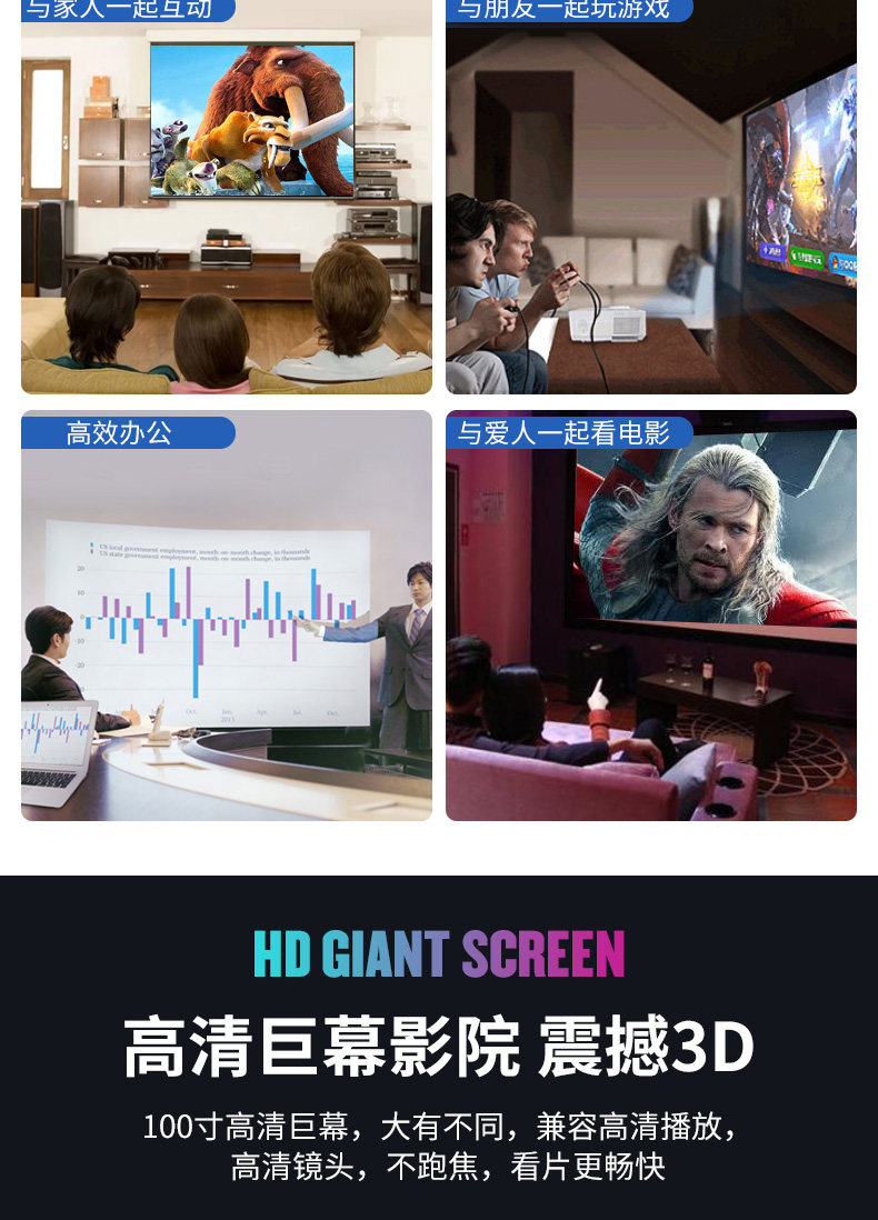 福满门 投影仪 图5