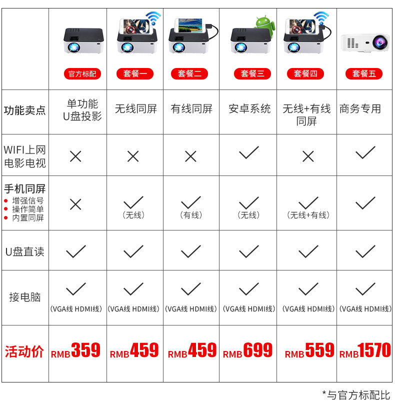福满门 投影仪 图1