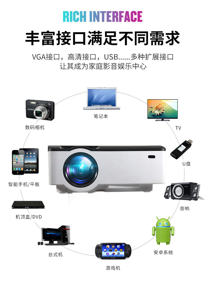 福满门 投影仪 图8