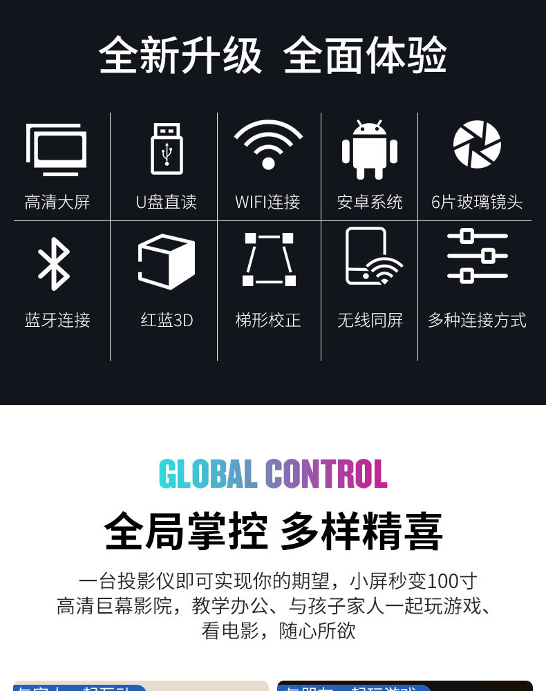 福满门 投影仪 图4