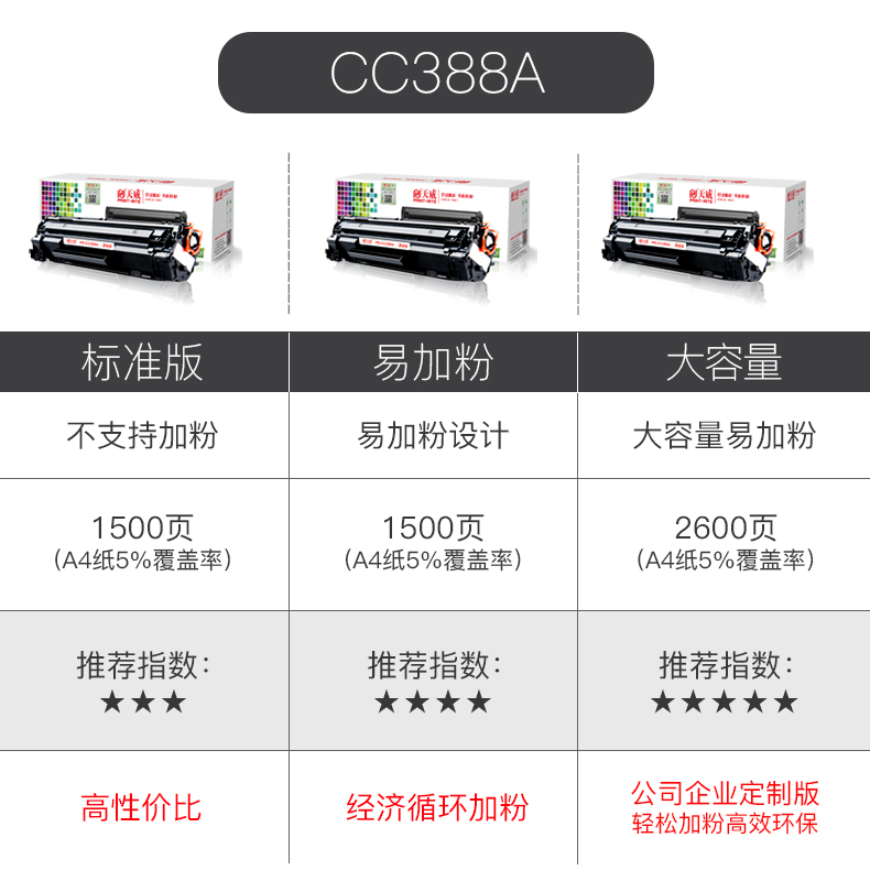 Hộp mực Tianwei Áp dụng 88A HP388a dễ dàng thêm bột HP1007 m1136 P1108 m126a P1106 m1213nf trống máy in M128fp 226dw CC388A - Hộp mực hộp mực canon 214dw