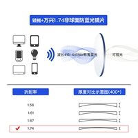 Рама+1,74 линза против Blu-ray [подходит 0-1200 градусов, астигматизм 200 в пределах 200]