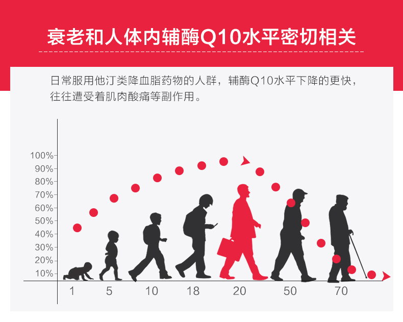 美国 普丽普莱 辅酶Q10胶囊 100mg*240粒*2瓶 图5