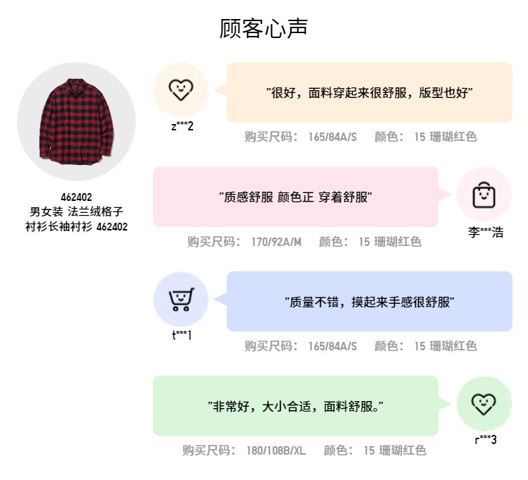  Uniqlo 