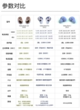 Samsung/三星 Galaxy Buds2 Bluetooth Беспроводная гарнитура вход -это снижение шума