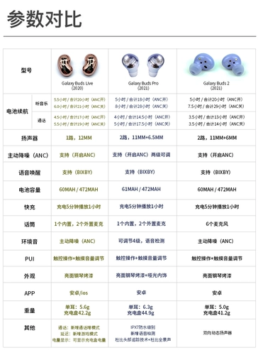 Samsung/三星 Galaxy Buds2 Bluetooth Беспроводная гарнитура вход -это снижение шума