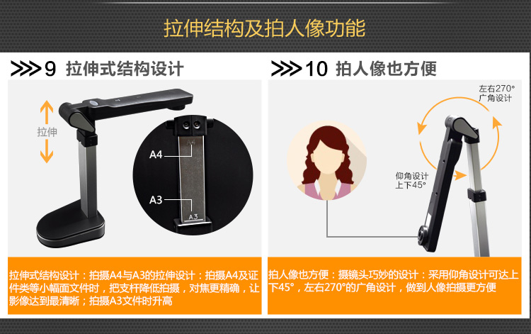 [SF] Người sáng lập Q1180 Gao Paiyi Máy quét 10 triệu pixel làm lại tập tin A4A3 - Máy quét
