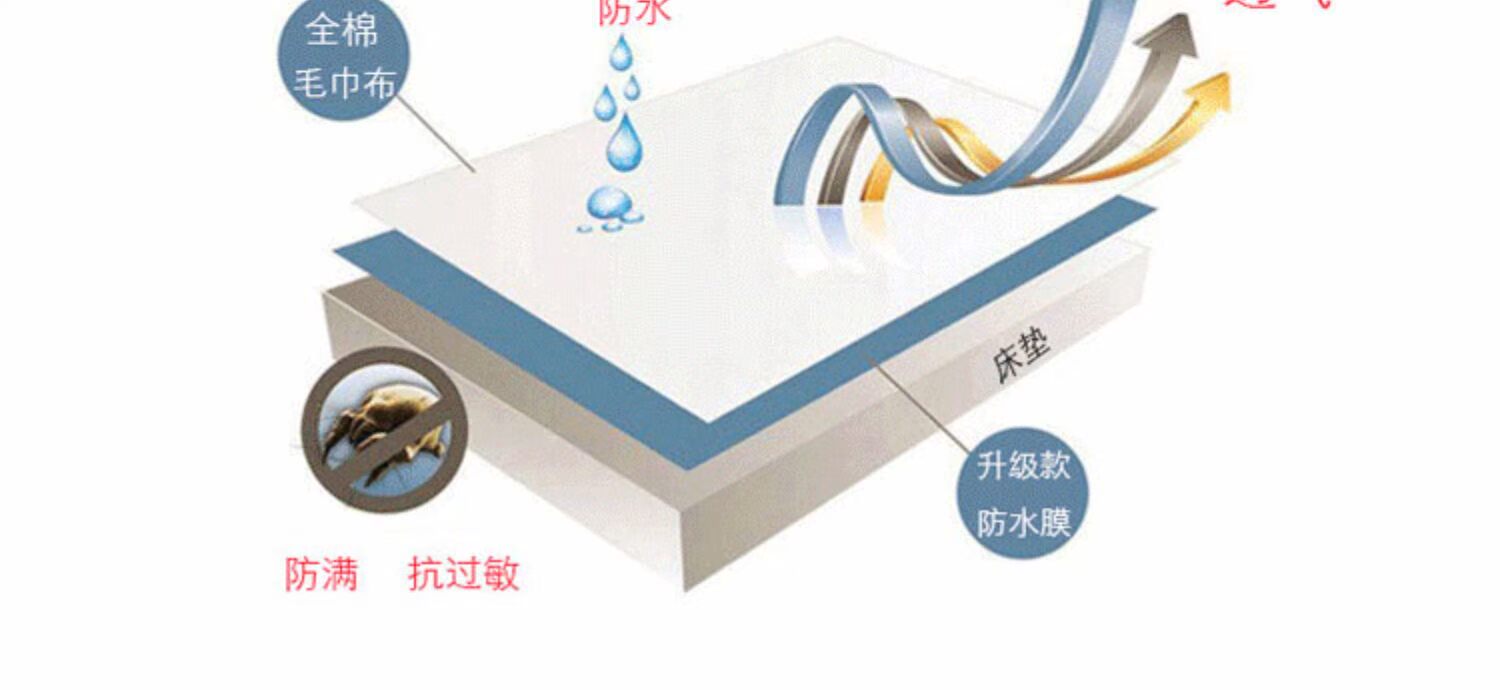 Được trang bị bông thấm nước nệm bìa một mảnh bé bông khoang niệu thấm bụi che 1.8m Simmons bảo vệ tay - Trang bị Covers Ga phủ giường là gì