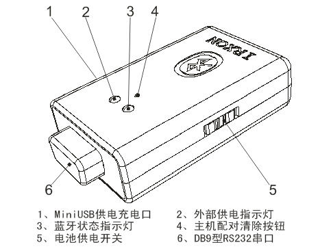 Accessoire USB - Ref 449156 Image 9