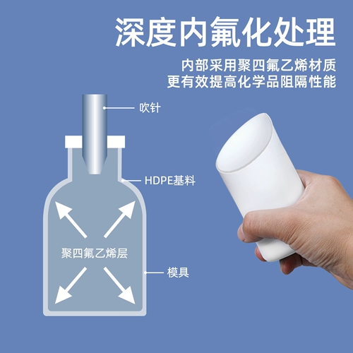 [塑料氟化瓶氟化桶化工有机溶剂农药包装桶堆码桶25kg2.5公斤5L升]