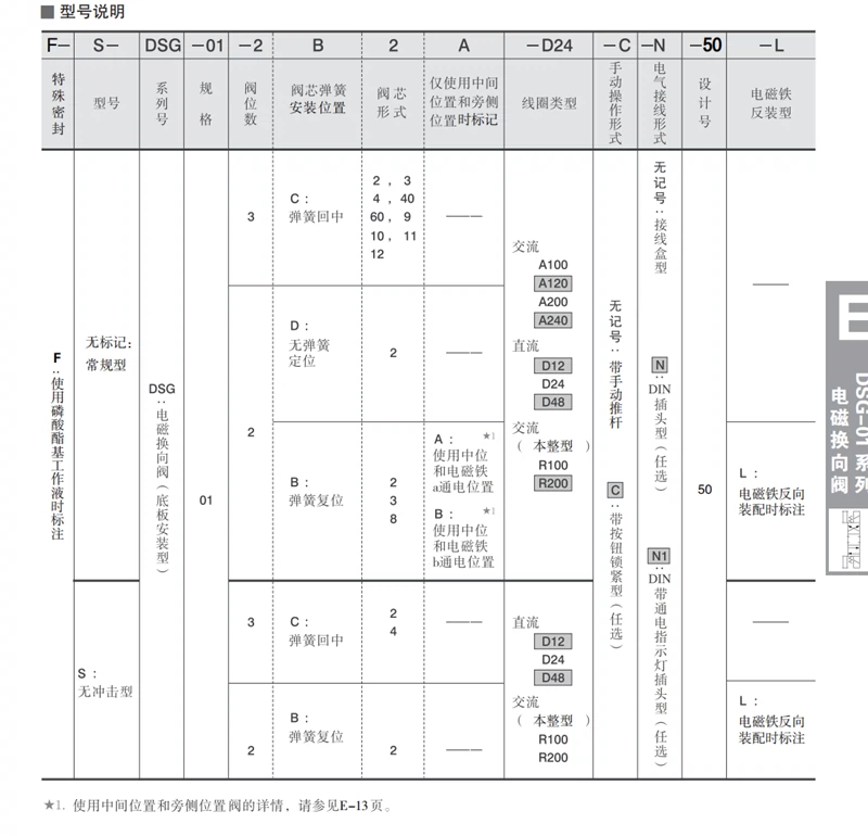 van thủy lực gạt tay Van định hướng điện từ thủy lực DSG-02-2B23C2343C60-DL DC24 AC220 Cuộn dây Yuci Yuyan ky hieu van thuy luc van thủy