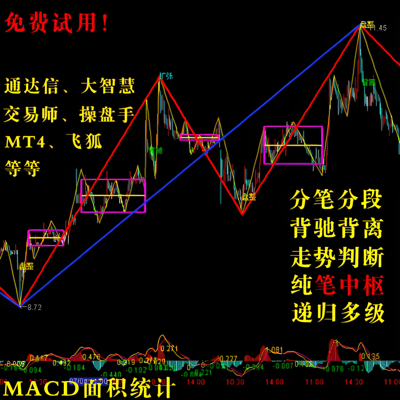 winding theory Latest Authentic Product Praise Recommendation | Taobao  Malaysia | 缠论指标最新正品好评推荐- 2026年1月| 淘宝马来西亚