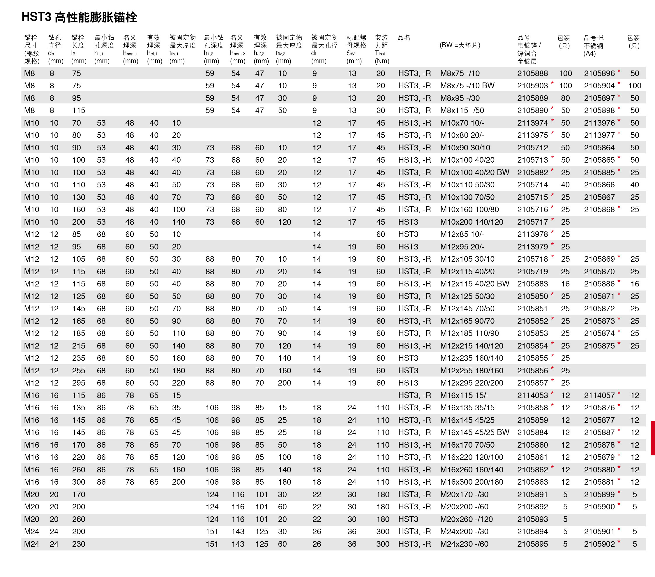 Болт расширительный 新一代 hst4 喜利得膨胀螺丝高性能螺栓式锚栓机械 8.8碳钢拉爆 Hilti