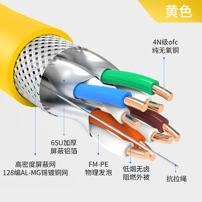 Anpu super 6 six categories of Gigabit network lines POE monitoring home dual-screen shielded oxygen-free copper cat7A seven categories of Gigabit network lines