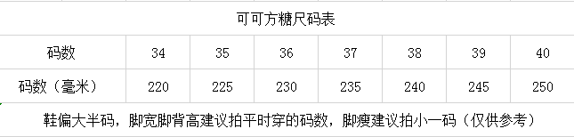 可可方糖-资料图