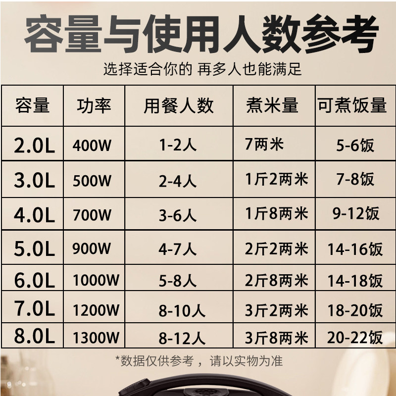 Hemisphere Genuine Rice Cooker for Home Use, Suitable for 2-4 People, Mini Small 3-Liter Multifunctional with Steamer, Traditional Automatic Rice Cooker