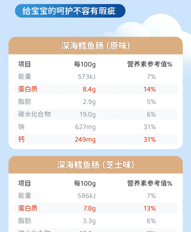 【20支】盐津铺子高钙芝士鳕鱼肠零食