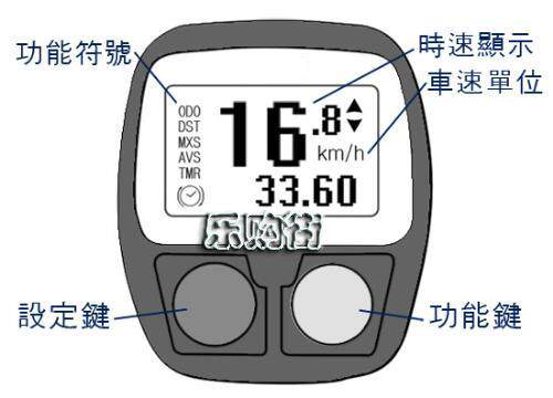 Tableau de bord vélo - Ref 2433300 Image 6