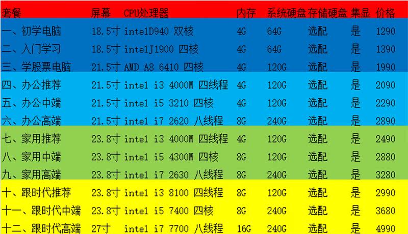 Монитор dpaitec 鼎派18.5-27英寸 一体机电脑 办公 家用 游戏  标配办公