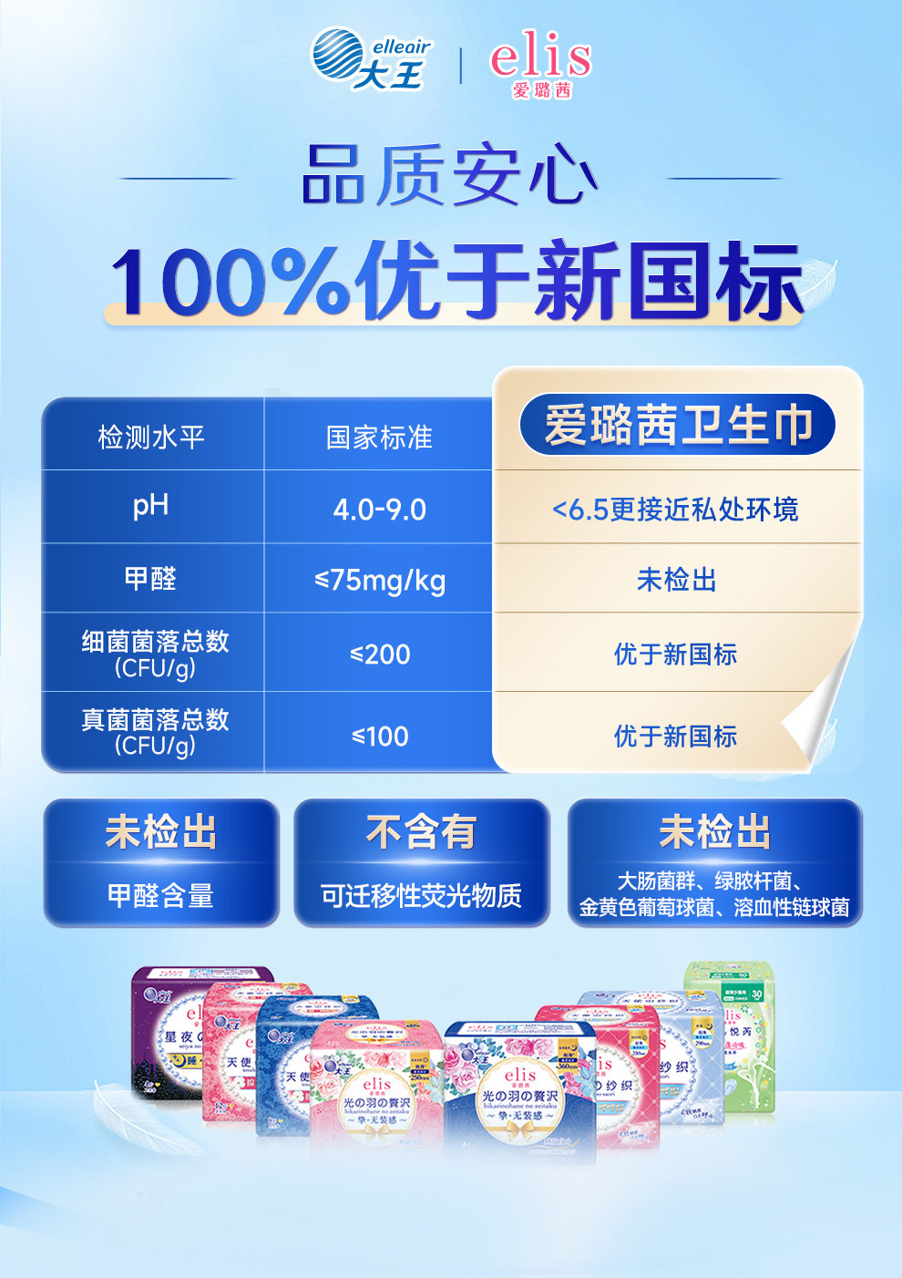大王elis爱璐茜极薄光羽日用夜用安心裤卫生巾透气姨妈巾亲肤组合 — 2