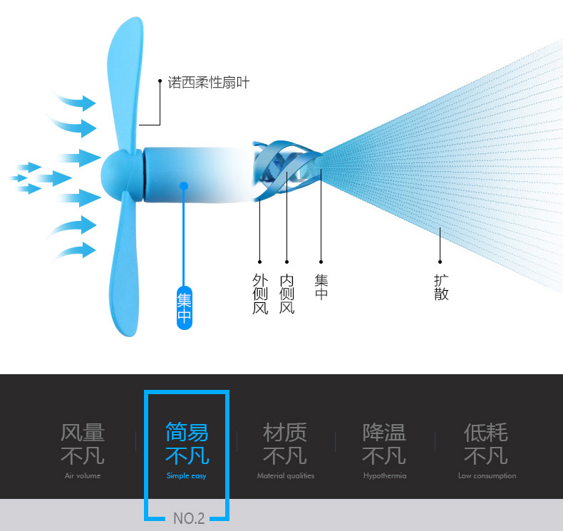 Ventilateur USB - Ref 402428 Image 11