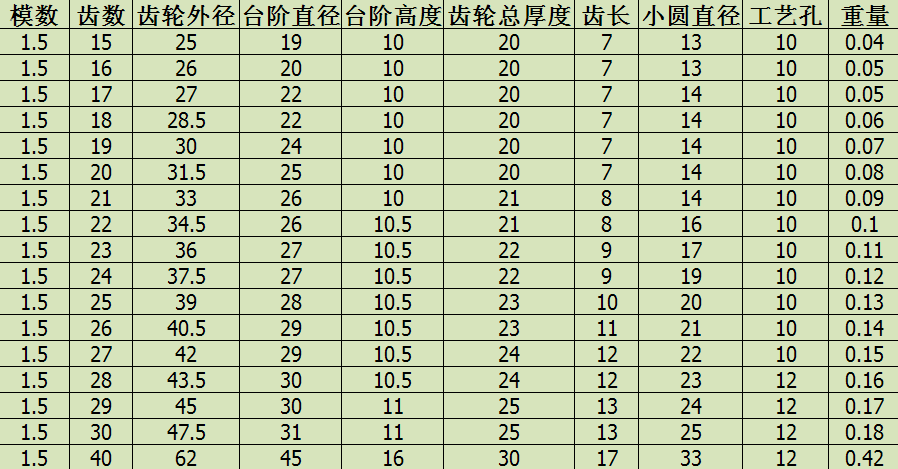 1.5模伞齿轮15-40齿1:1配对90度传动 精密
