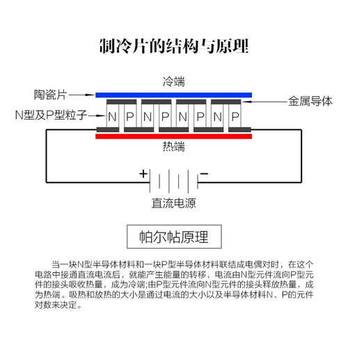 TEC1-07102 Полупроводниковое охлаждение таблетки USB Радиатор мобильного телефона поддерживает низкую мощность 23*23*4,0 мм