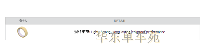 Kit de réparation vélo - Ref 2315685 Image 5