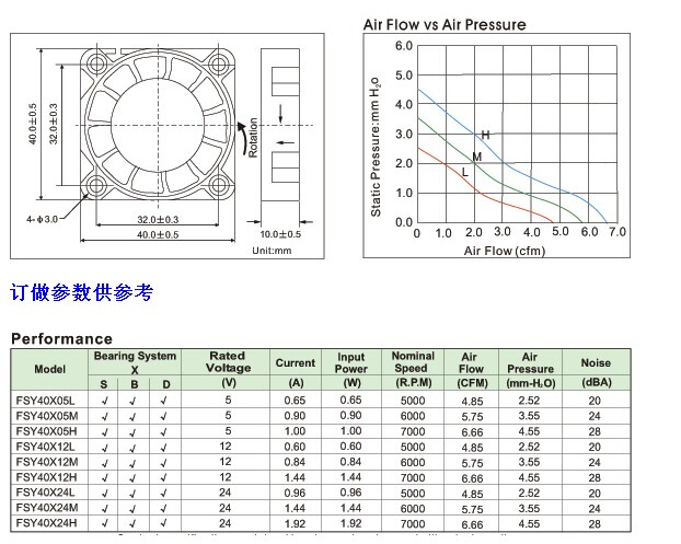 Ventilateur USB - Ref 403379 Image 13