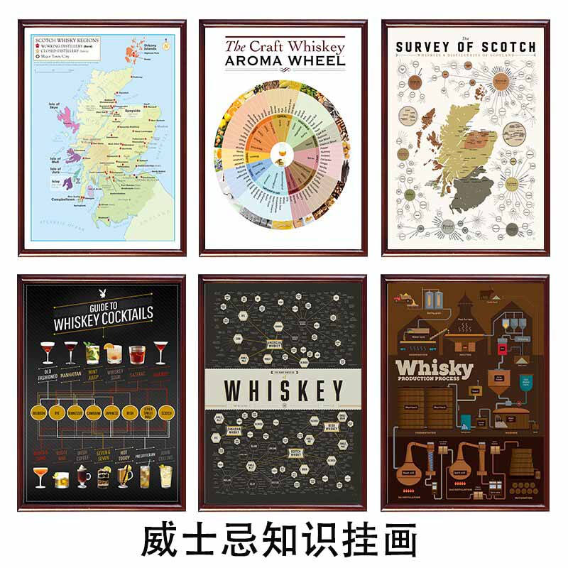 Scottish Whisky Region Flavor Wheel Hanging Painting Foreign Wine Poster Decorative Painting Ktv Bar Wine Mural