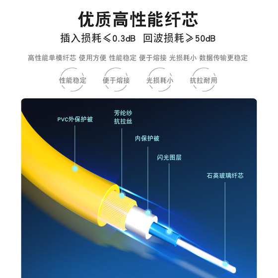 Fine-connected single-mode fiber jumper single-core/dual-core 3m/5m/10m/20m optical braze fusion spliced ​​pigtail SC/FC/ST/LC interface meters can be customized attenuation loss small telecom quality