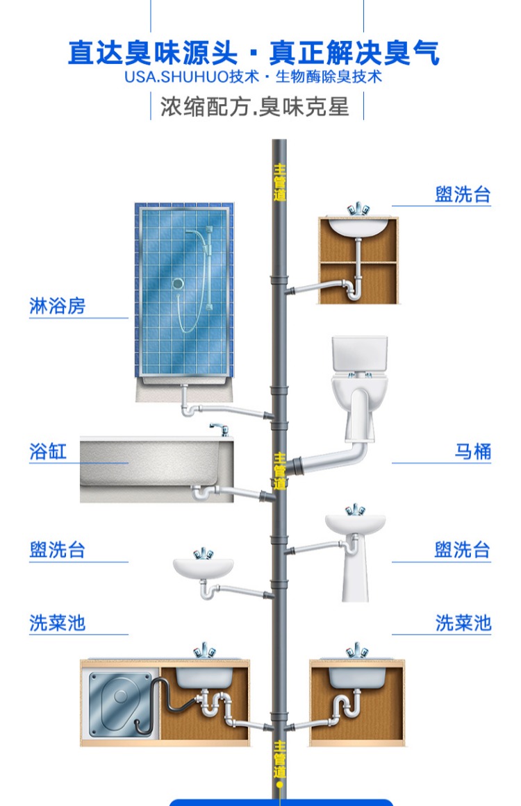 Weifu cống khử mùi nhà vệ sinh nhà bếp phòng tắm gia đình ống mùi chống mùi hương làm mát không khí 1L - Trang chủ dung dịch tẩy trắng giày