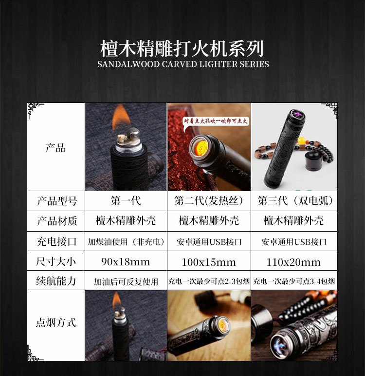 Thổi sáng tạo thổi một khoản phí sạc USB cá tính quà tặng thuốc lá bật lửa gấp gỗ đàn hương - Bật lửa bat lua