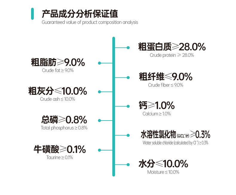 优趣猫粮 冻干_11.jpg