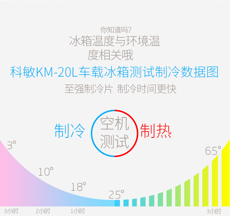 ❥家居館❥科敏15L化妝品冰箱車家兩用迷你小冰箱小型家用制冷學生冷暖器 新款上市 化妝品冷藏箱