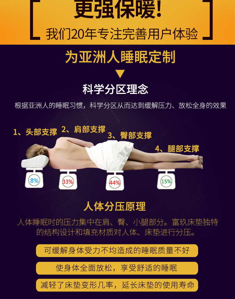 Nệm phong phú 1,5m giường xốp xốp tre than củi dày sinh viên pad ký túc xá là đôi 1,8 m nệm giường - Nệm drap nệm