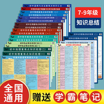 Junior High School Knowledge Point Wall Chart section Learning 9 Sections Central examination Key Mathematics Great All-historical Physics Peoples Education Full set