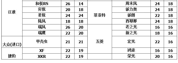 Lưỡi gạt nước không chổi than FAW Lưỡi gạt nước Scraper Dải Wisdom Wilo Weizhi Xiali 2000 N3 N5 A + Phụ kiện gat mua oto