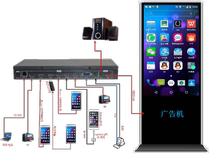 Apple Android mobile phone video image synchronization vertical screen advertising machine 90 degree rotating screen processor factory direct sales