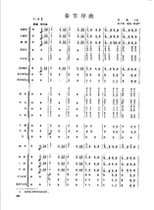 Spring Festival Overture_Folk Music Ensemble Score Finale