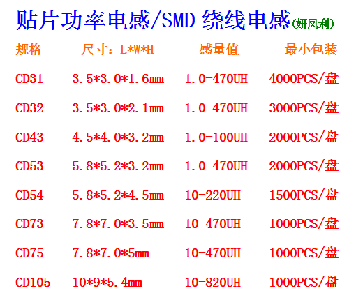 CD43 100UH silk screen 101 patch power inductor SMD winding inductor patch I-word inductor