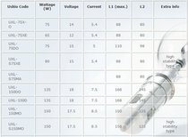 USHIO UXL-S150MO original imported oxtail UV lamp