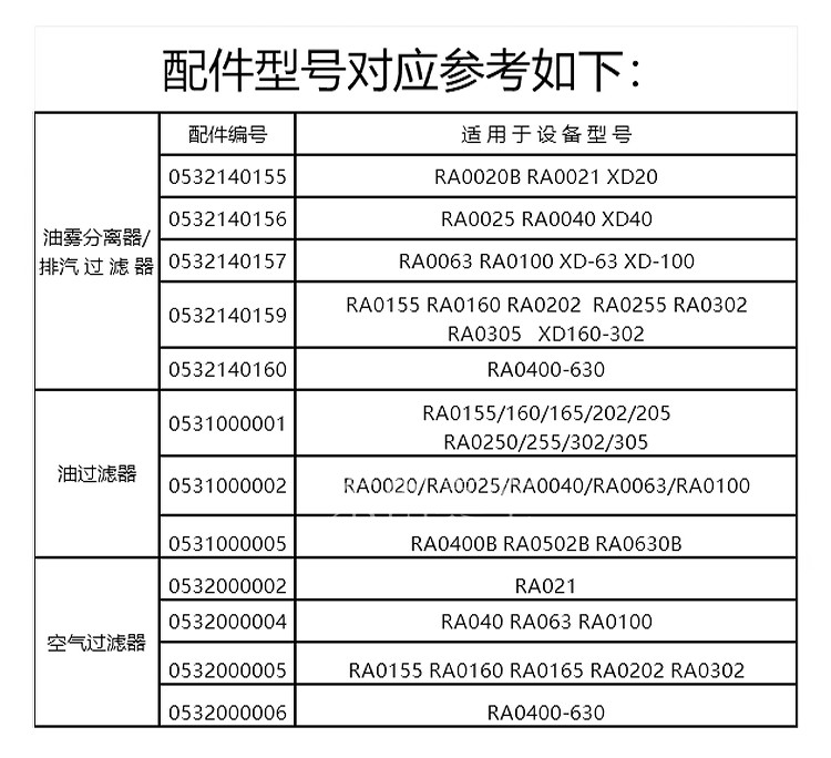 Фильтр busch普旭真空泵油雾分离器配件0532140157排气滤芯空气滤芯油滤f004
