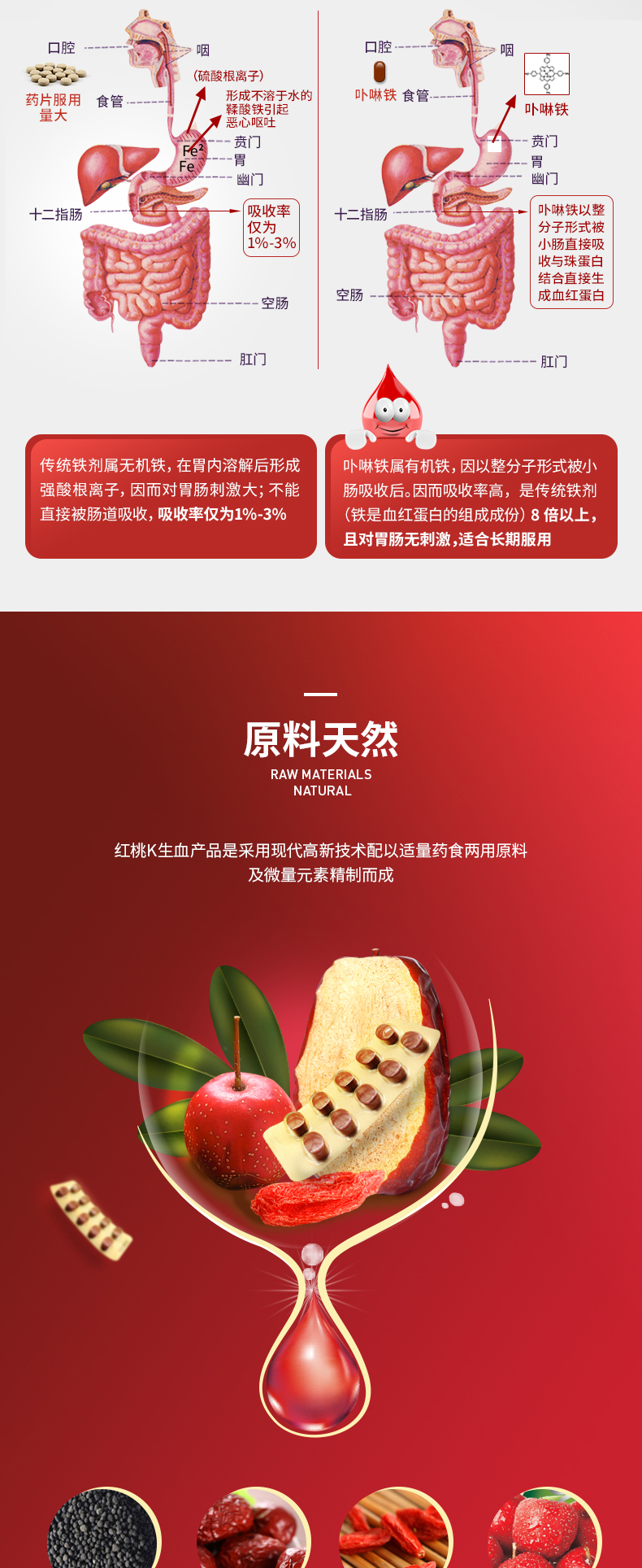 红桃K 依瑞片 24片/盒  改善贫血提高免疫 图7
