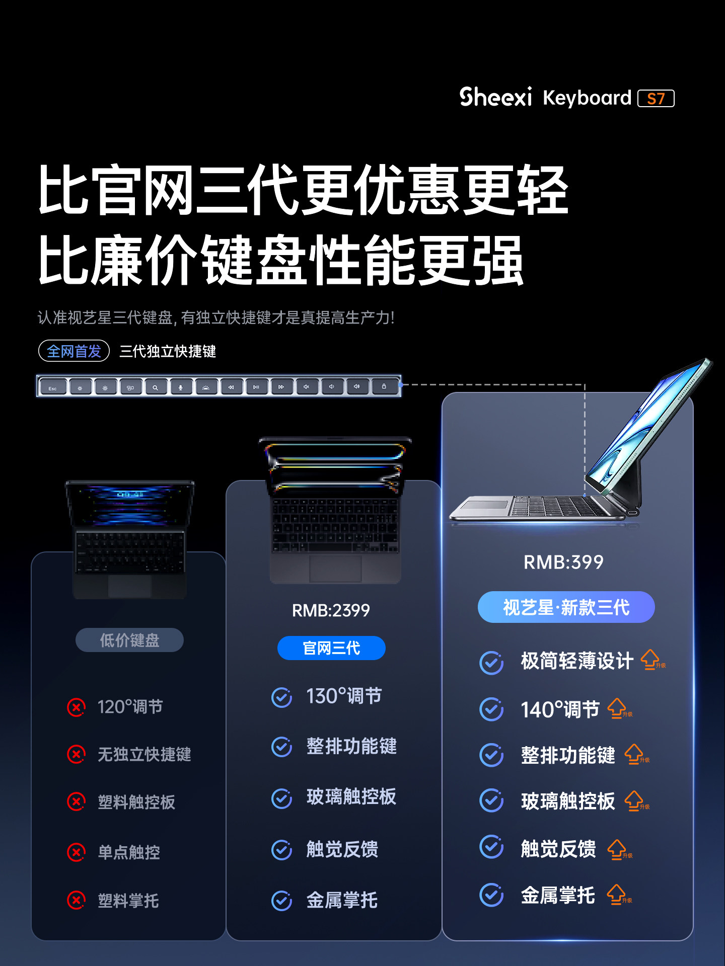 Art Star iPad Magic Keyboard 2025 New Model Suitable for Apple Air7 Tablet 6 Protective Case 5Pro 11-Inch 13 Integrated Keyboard 10Th Generation 3 4 Bluetooth External Smart Mouse Case Special Edition