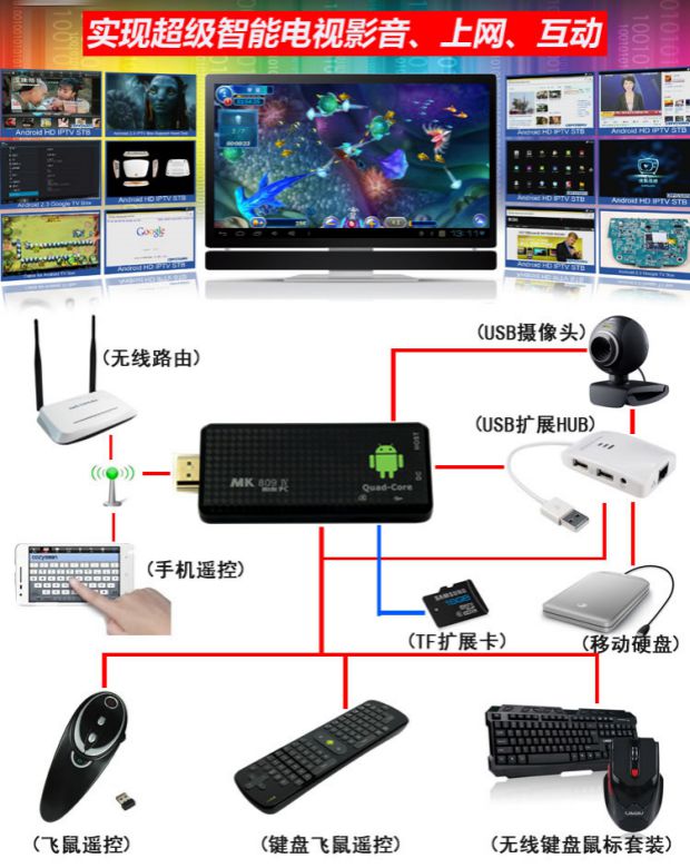 củ phát wifi huawei Crown bốn thế hệ MK809IV bốn lõi thông minh HD TV 8GB mạng máy nghe nhạc Android set-top box mini củ phát wifi 4g
