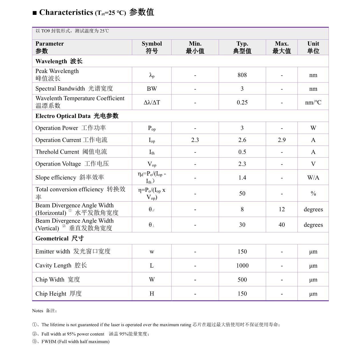 Description Picture 4 of item1PCS New Original TO9mm 808nm 3W High Power Infrared Laser Diode