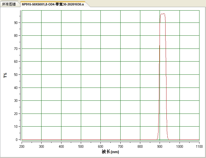 915nm Narrow Band Bandwidth 30nm Thickness 2mm Black Base OD4 Various Sizes