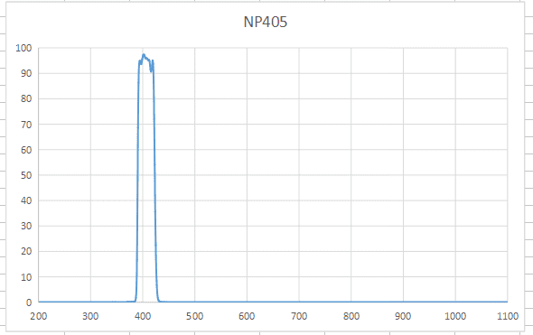 NP405 narrowband 405nm central wavelength filter bandwidth 33nm thickness 1mm OD4 multiple sizes