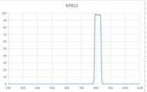NP812 NP814 NP808 Narrow band filter Bandwidth 45nm Cut-off Depth OD4 Thickness 1 1mm